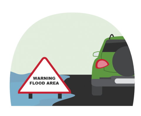 A green car driving near a flood warning sign, with water surrounding the road and the sign reading 'WARNING FLOOD AREA.