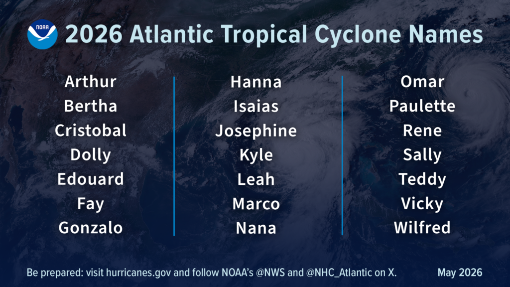 A NOAA graphic lists the 2026 Atlantic tropical cyclone names alphabetically in three columns, starting with Arthur and ending with Wilfred. Background shows satellite imagery of a storm.